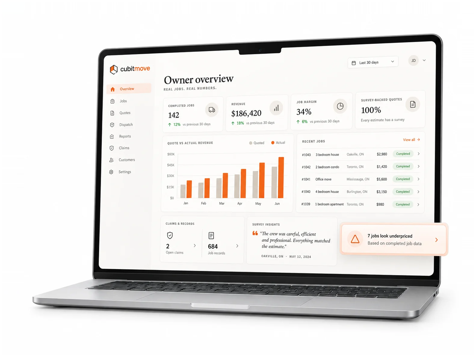Owner overview: completed jobs, revenue, job margin, quoted against actual, and a flag on jobs that look underpriced